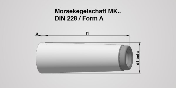 MK-Norm