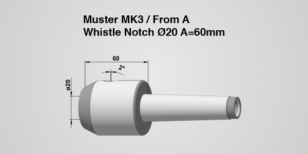 MK-Norm