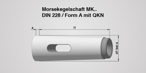 MK-Norm