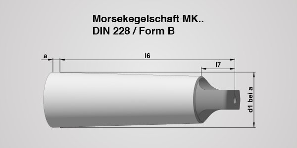 MK-Norm