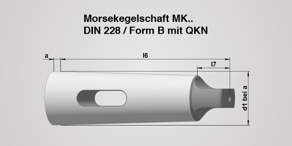 MK-Norm