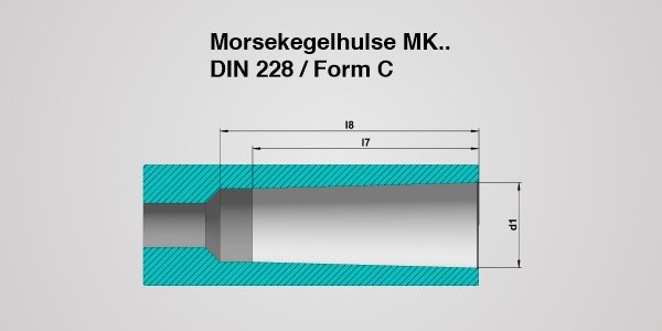 MK-Norm
