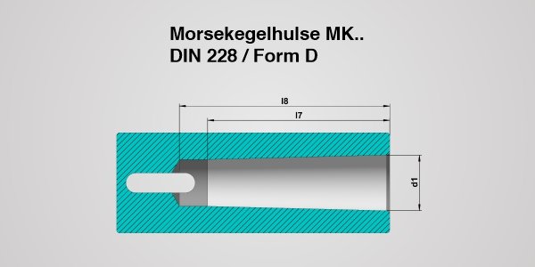 MK-Norm