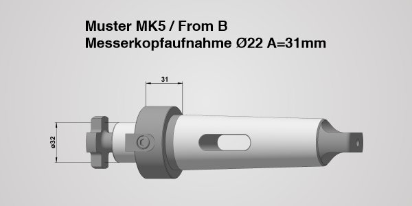 MK-Norm