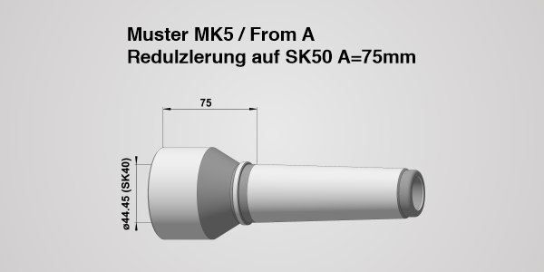 MK-Norm